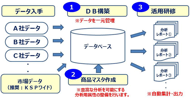 データ活用基盤構築｜株式会社トータルマネジメントビジネス